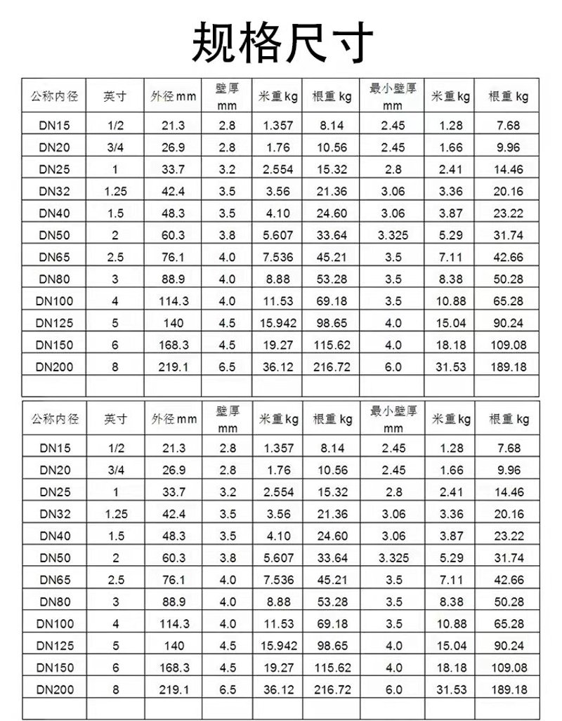 镀锌管价格的涨跌对许多行业来说都是值得关注的问题。今天,我们就来深入剖析一下近期镀锌管价格变动的情况及其背后的原因。