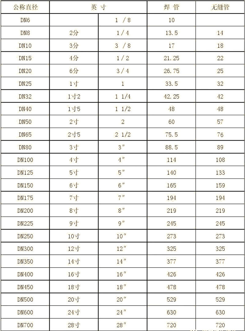 热镀锌管在工业管道中的应用越来越广泛，但如何选择合适的热镀锌管却是一个需要仔细考量的问题。